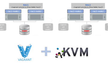 Creating Oracle Real Application Clusters with Vagrant
